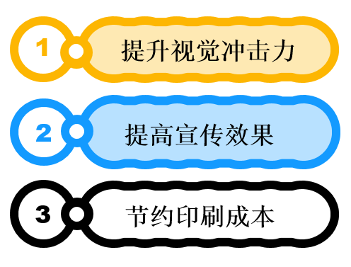 VR智能電子圖冊(cè)優(yōu)勢
